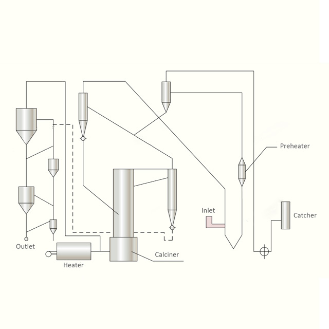 Calcium Carbonate Calciner